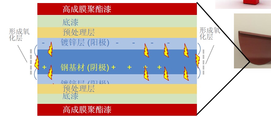 lindab天溝落水系統(tǒng)防腐蝕