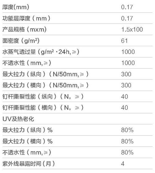 摩利科標(biāo)準(zhǔn)型防水透氣膜參數(shù)表