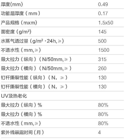 摩利科加強(qiáng)型防水透氣膜參數(shù)表