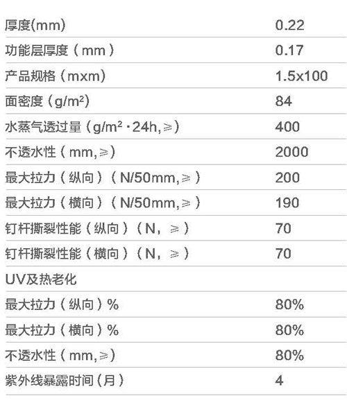 摩利科反射性防水透氣膜參數(shù)表