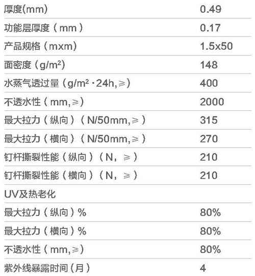摩利科加強(qiáng)反射性防水透氣膜參數(shù)表